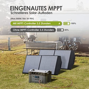 ALLPOWERS Tragbarer Powerstation 2000W (4000W Surge) Wechselstromsteckdosen 1500Wh Akku MPPT Solar Generator Mobiler Stromspeicher für Wohnmobil Camping Heimwerken Notstromaggregat RV Haus Notfall - 5