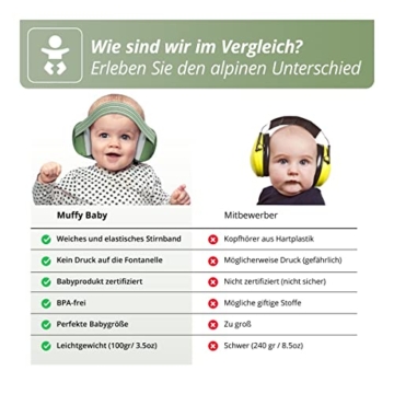 Alpine Muffy Baby Kapselgehörschützer - Gehörschutz für Babys und Kleinkinder von 12 bis 36 Monate - Lärmschutz Verhindert Gehörschäden - Verbessert den Schlaf unterwegs - Bequeme Passform - Grün - 5