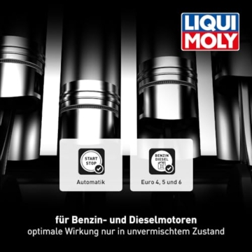 LIQUI MOLY Top Tec 4100 5W-40 | 5 L | Synthesetechnologie Motoröl | Art.-Nr.: 3701 - 4