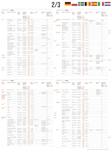OSRAM NIGHT BREAKER H7-LED; bis zu 220 % mehr Helligkeit, erstes legales LED H7 Abblendlicht mit Straßenzulassung in Deutschland & Österreich - 5