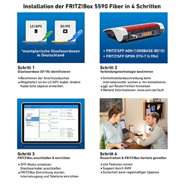 AVM FRITZ!Box 5590 Fiber (Wi-Fi 6 Glasfasermodem (WLAN AX), bis 4.800 MBit/s (5 GHz) und 2.400 MBit/s ( 2,4 GHz), WLAN Mesh, DECT-Basis, 2,5-Gigabit-LAN-Port, geeignet für Deutschland) - 6