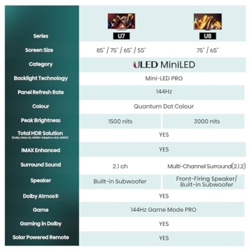 Hisense 55U7NQ 139cm (55 Zoll) Fernseher, 4K Mini LED ULED HDR Smart TV, Quantum Dot, 120Hz/ 144Hz VRR, HDMI 2.1, Game Mode Pro, Dolby Vision IQ & Atmos, Bluetooth, Alexa Built-in, Anthrazit, [2024] - 9