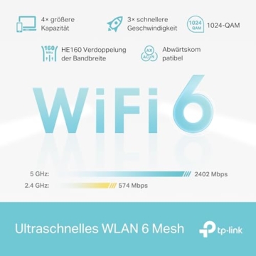 TP-Link Deco X50 Mesh WLAN Set (3 Pack), Wi-Fi 6 AX3000 Dual Band Router & Repeater, 3x Gigabit Ports für jede Einheit, empfohlen für Häuser mit 4-6 Schlafzimmern, Umfassender Jugendschutz, WPA3 - 4