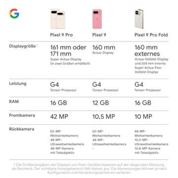 Google Pixel 9 Pro XL – Android-Smartphone mit Gemini ohne SIM-Lock, Dreifach-Rückkamerasystem, 24 Stunden Akkulaufzeit und EIN 6,8 Zoll großes Super Actua-Display – Obsidian, 128GB - 15