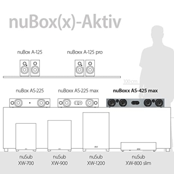 Nubert nuBoxx AS-425 max | Schwarze Soundbar mit schwarzer Front | Soundplate für Streaming | TV-Lautsprecher mit Bluetooth aptX HD | Soundbase mit 220 W | Stereobase mit Sprachoptimierung | Sounddeck - 7