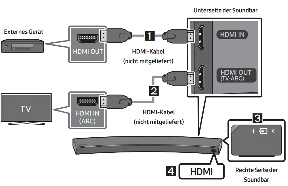 soundbar anschließen hdmi oder optisch