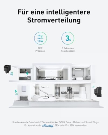 Anker SOLIX Balkonkraftwerk mit Speicher (870W | 1600Wh), Solarbank 2 E1600 Plus 1600Wh Speicher für Balkonkraftwerk, 2x RS40T Topcon Solarpanel (435W), 9,6kWh Kapazität, Plug&Play Installation - 4