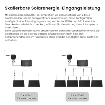 Balkonkraftwerk Speicher Growatt NOAH 2000 mit 1800W PV-Eingangsleistung IP66 für Balkonkraftwerk (NOAH 2000 * 1) - 4