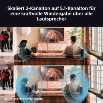 Sony BRAVIA Theatre System 6 (5.1-Kanal-Surround Sound, 1000 W, inkl. Rücklautsprecher & Subwoofer, Dolby Atmos, DTS:X, AI Voice Zoom 3 mit BRAVIA TV, DSEE, Multi-Stereo-Party-Modus) Schwarz - 7