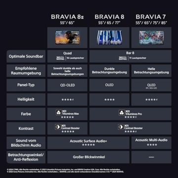Sony BRAVIA 8 II - QD-OLED, AI XR Processor, Acoustic Surface Audio+, Dolby Vision/Atmos, IMAX Enhanced, Google TV (2025), Google Cast, Apple AirPlay 2, Eco Dashboard 2, Game Menu 2 – 55 Zoll - 9